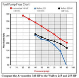 Aeromotive Stealth Electric Fuel Pump, 11541