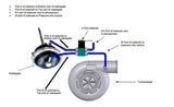 Full-Race 4 Port MAC Boost Control Solenoid